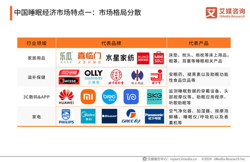 艾媒咨詢 2024年中國睡眠健康產(chǎn)品創(chuàng)新及消費(fèi)洞察報告