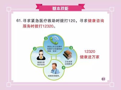 公民健康素養66條之基本技能之55條-66條