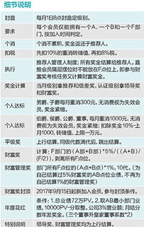 獨(dú)家 蓋爾瑪 又一跨國公司欲搶占直銷高地